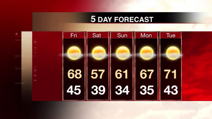 Forecast Update: October 29, 2014