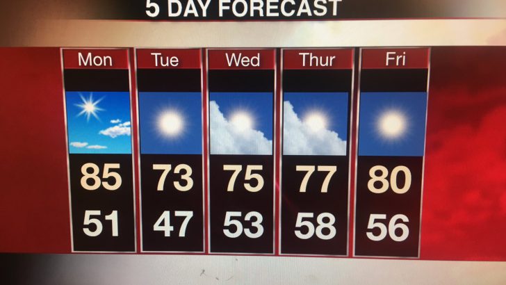 Weekly Weather Update for October 24th-28th