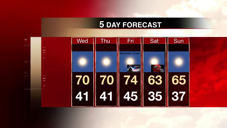 A Drop in Night Temperatures