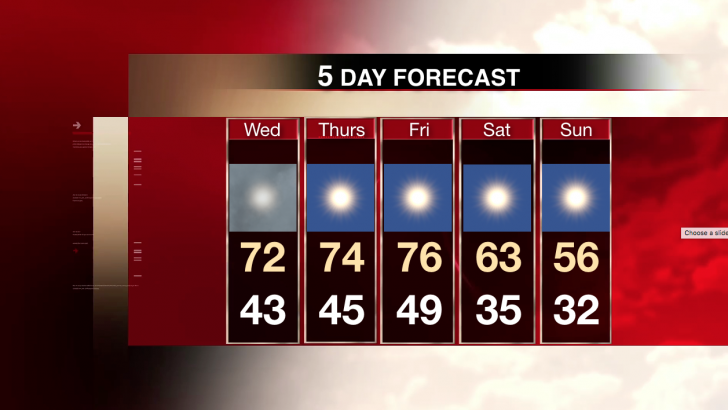 November 16 Weather Forecast