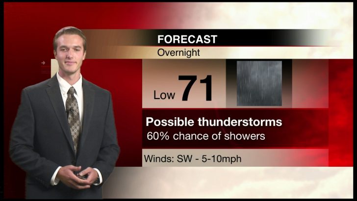 Weather: Sunny Skies Ahead