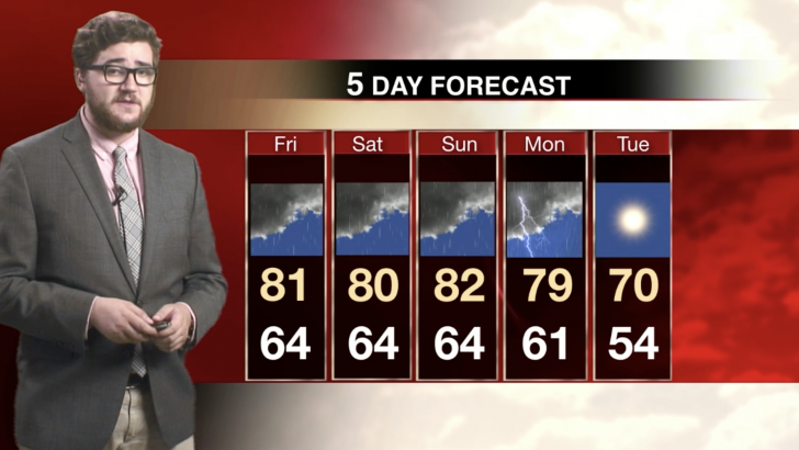 Weather Update: Thurs. Oct. 12