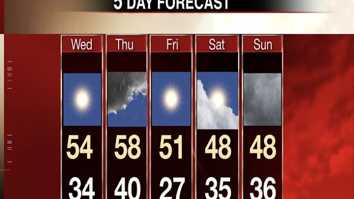 5 Day Forecast