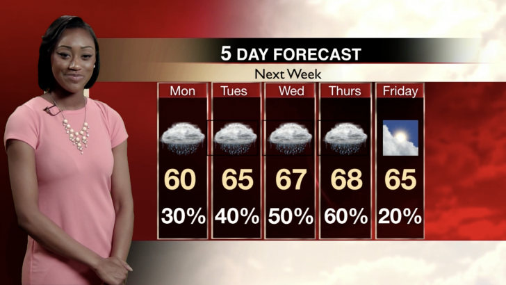 February 6th to 10th forecast with Ayanna Craig