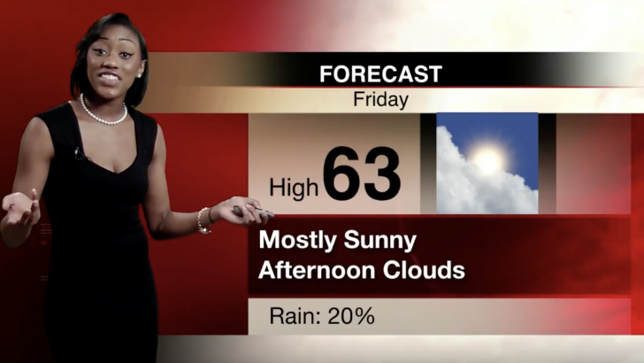 Weather 2/8/18
