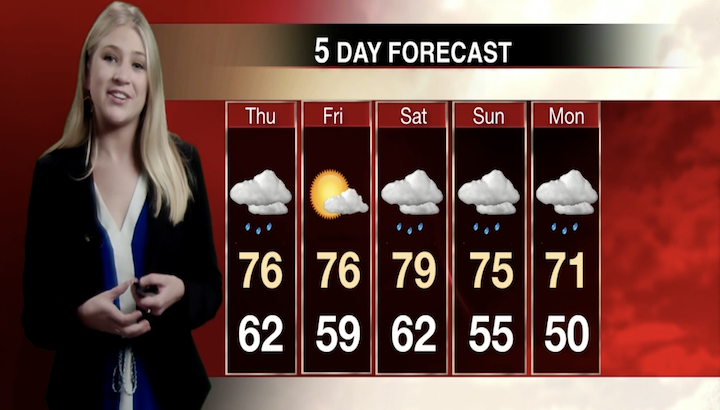 Monday’s Weather with Karson Bankhead