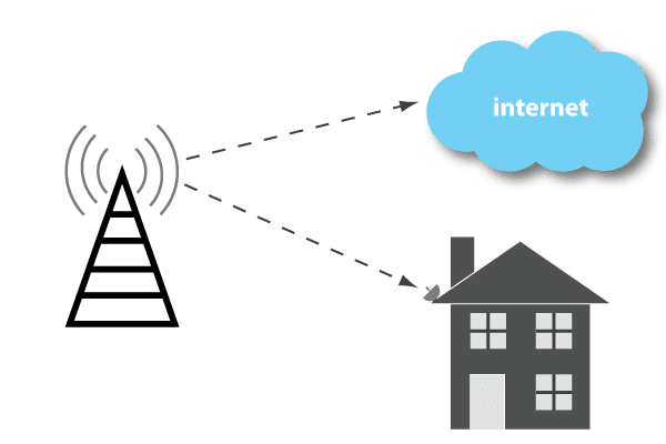 Faster Internet for Madison County