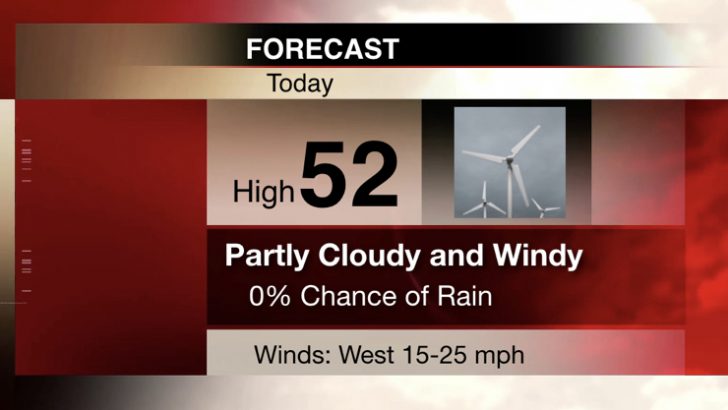 Today’s Weather
