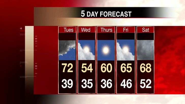 Severe Weather