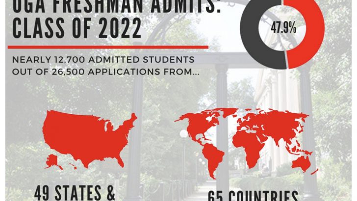 University of Georgia Class of 2022 Admit numbers