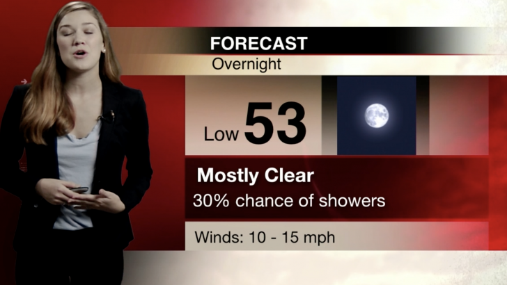 Weather 4/24/18