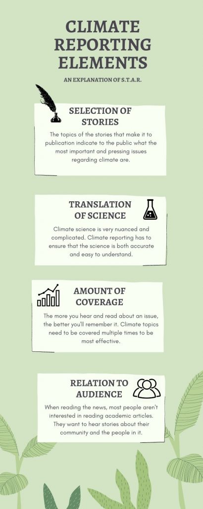 Green Organic Natural Photosynthesis Biology Infographic 1 Grady