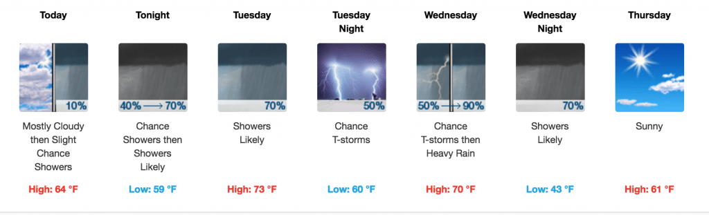 National Weather Service