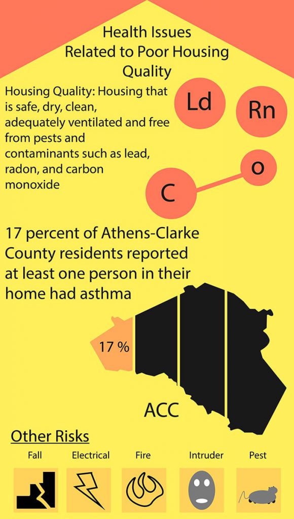 athens-builders-researchers-say-poor-housing-quality-can-be-linked-to