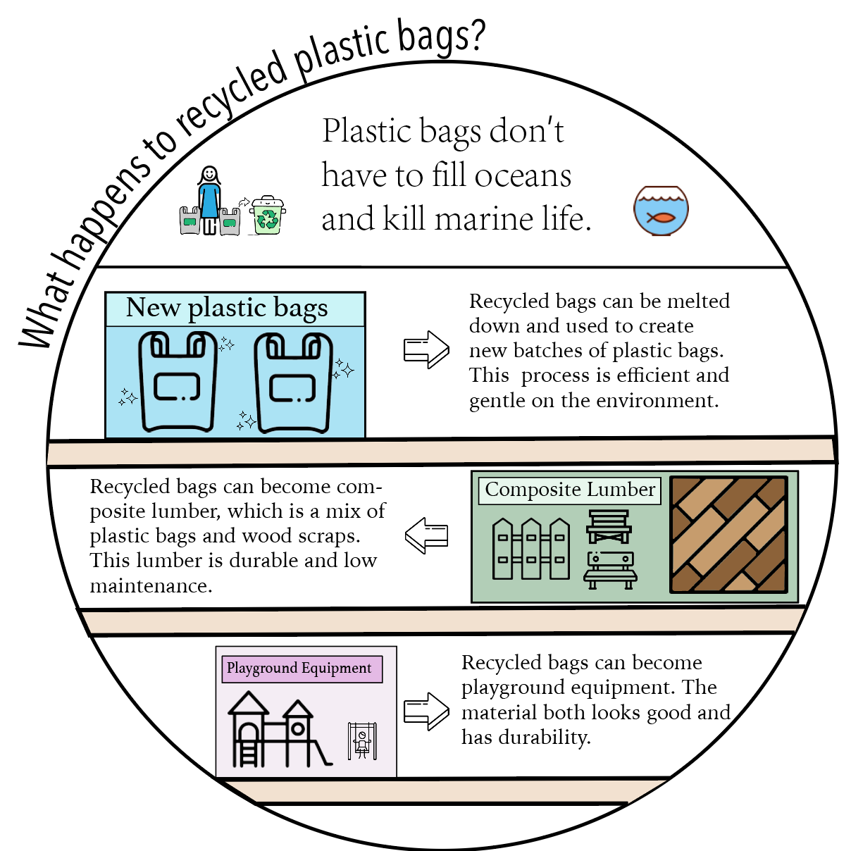 Grocery Stores and Local Recycling Centers Offer Solution to Plastic