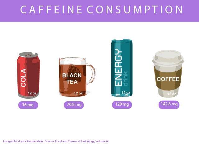 How And Why To Create Safe Caffeine Practices Starting In Adolescence — Grady Newsource 