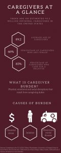 Caregivers infographic