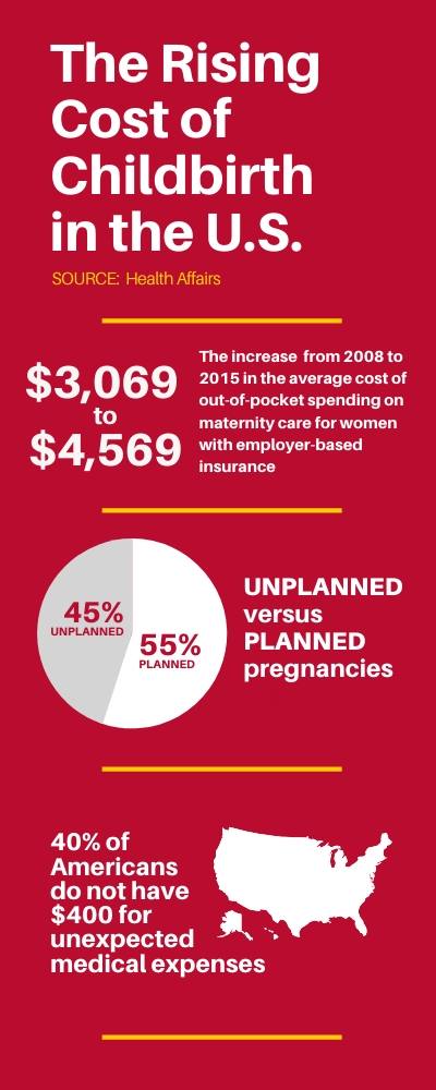 Cost of Birth Statistics