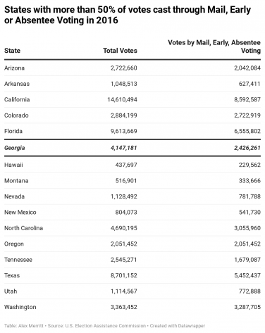 Oconee County Prepares For Increase In Absentee Voting — Grady Newsource