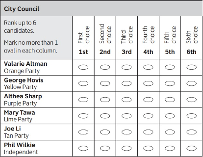 A History of Third Party and Independent Presidential Candidates - FairVote