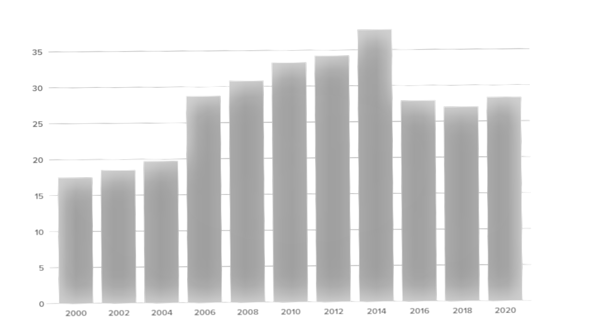 poverty-rate-bar-graph-grady-newsource