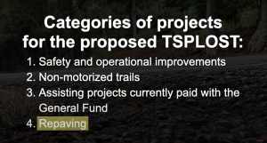 Graphic that reads "Categories of projects for the proposed TSPLOST: 1. Safety and operational improvements 2. Non-motorized trails 3. Assisting projects currently paid with the General Fund 4. Repaving"