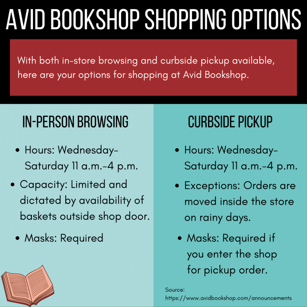 Infographic showing the different ways to shop at Avid Bookshop
