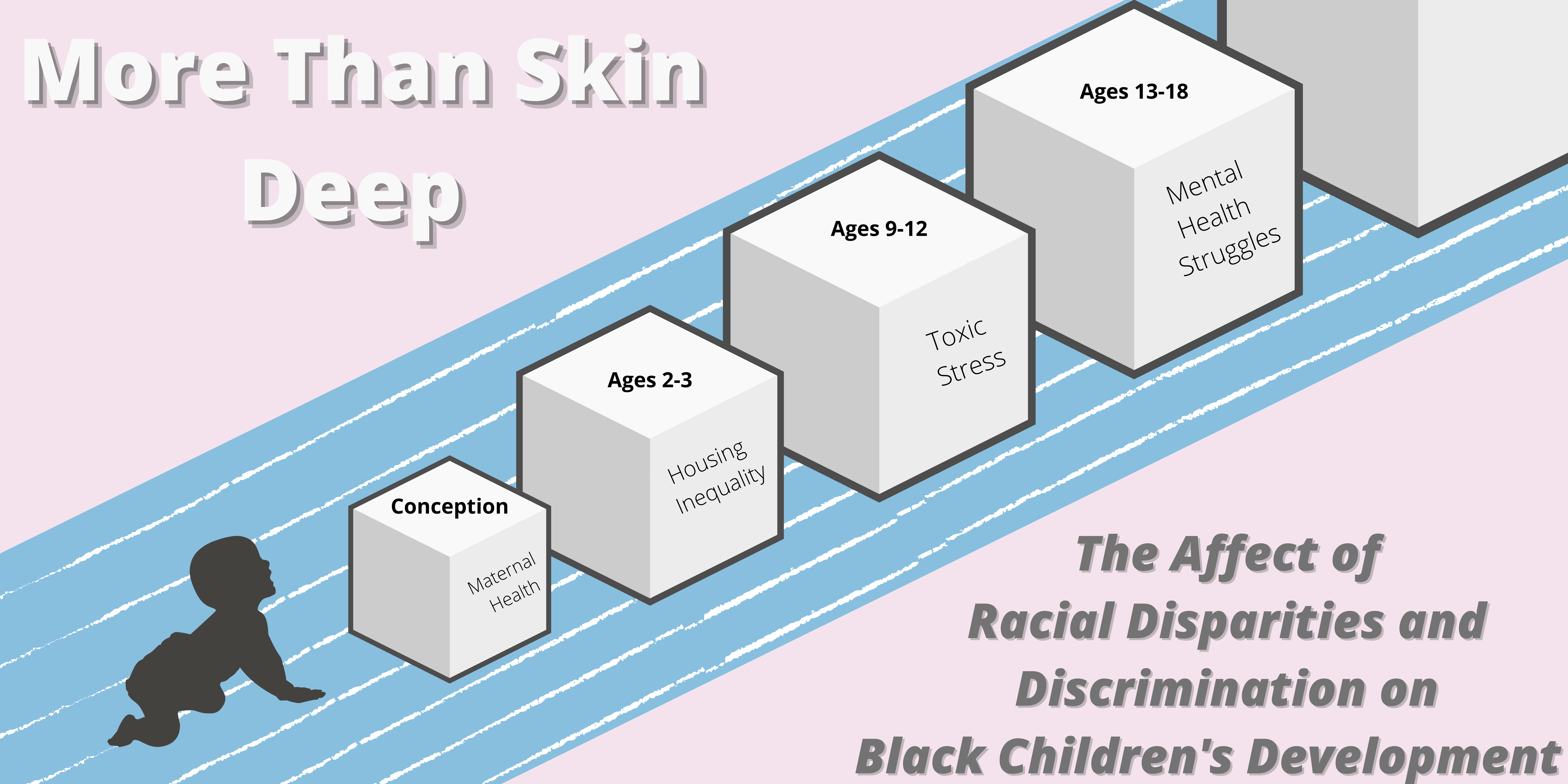 More Than Skin Deep: Effect of Racial Disparities, Discrimination on