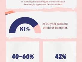 Graphic with statistics on eating disorders in children.