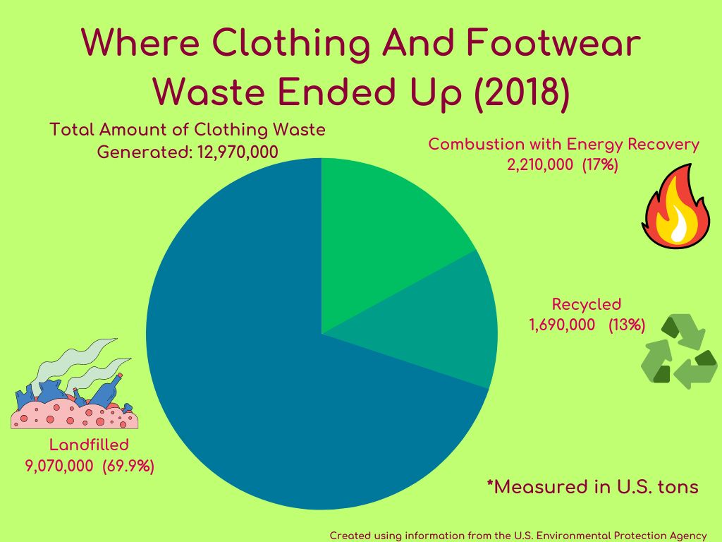 Recycle clothes, shoes, and other textiles - My Green Montgomery