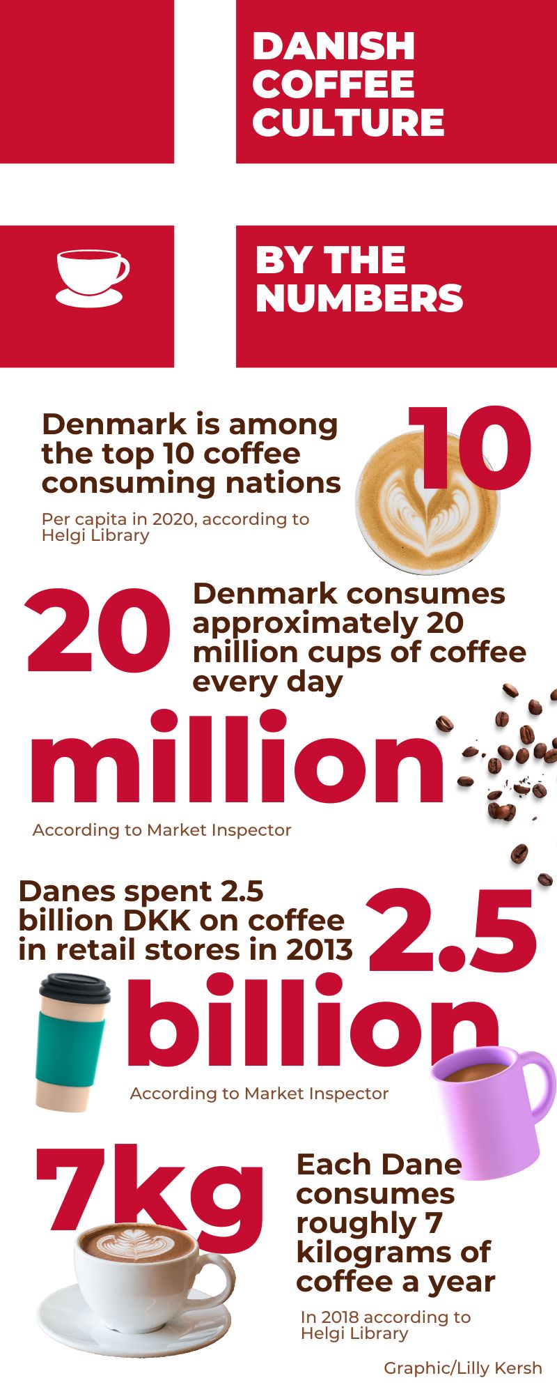 An Infographic explaining coffee culture in Denmark.
