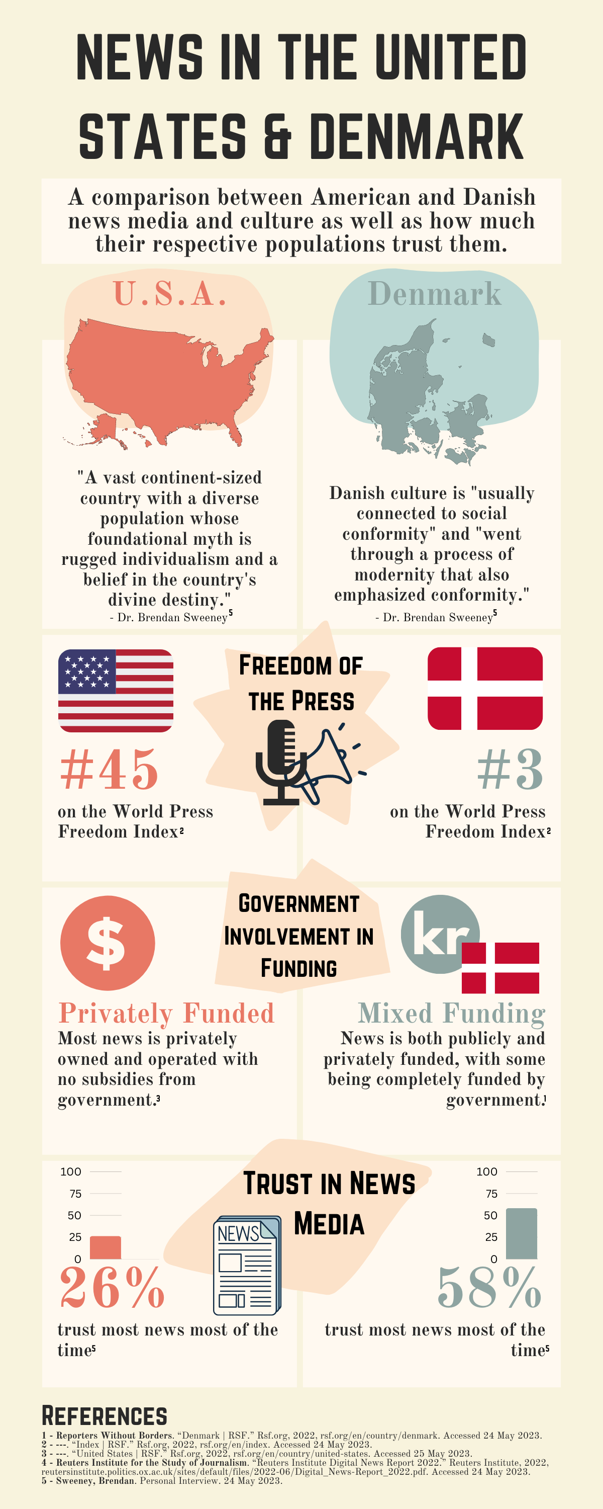 An infographic comparing the structure and trust surrounding the news media of the United States and Denmark. (Infographic/Mason Brock)