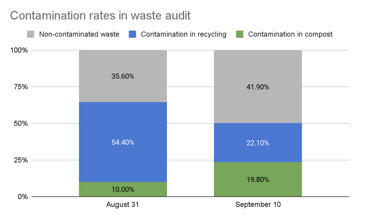 230910_scr_zerowasteGRAPH_02 — Grady Newsource