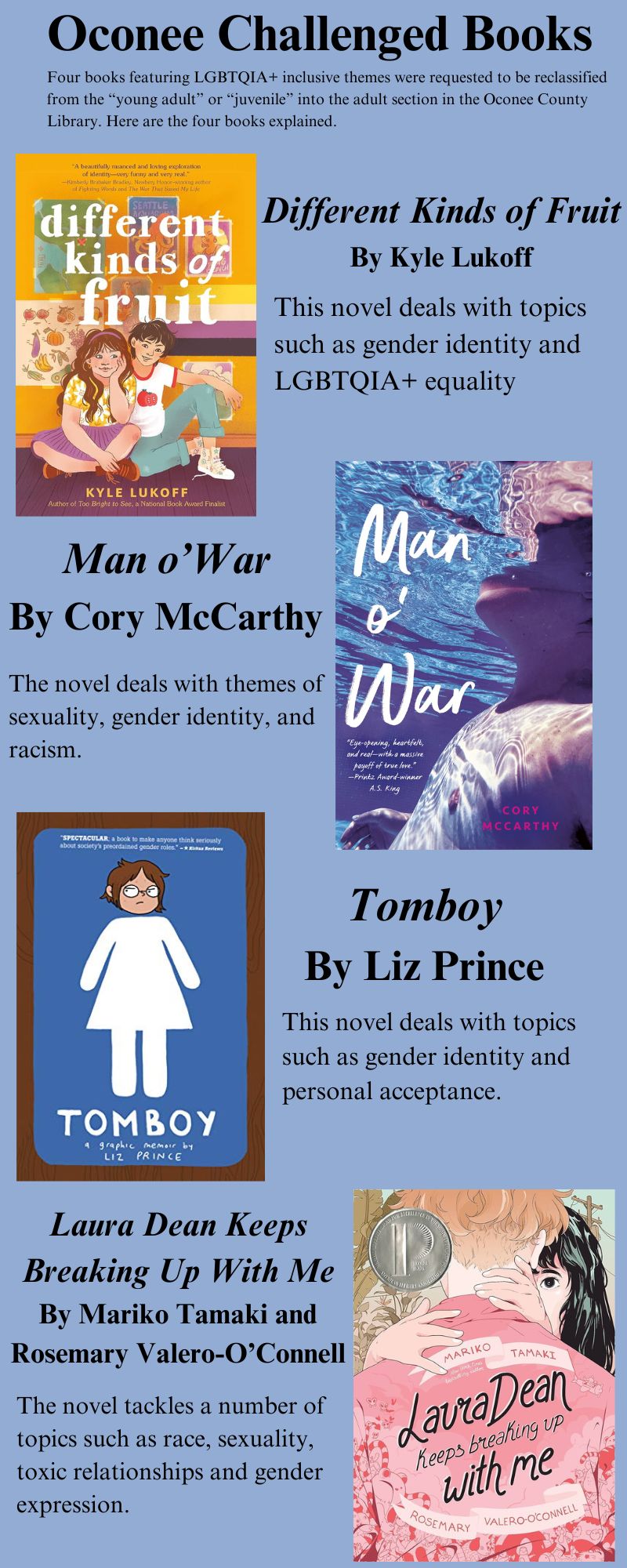 A look at the four books challenged at the Oconee County Library.