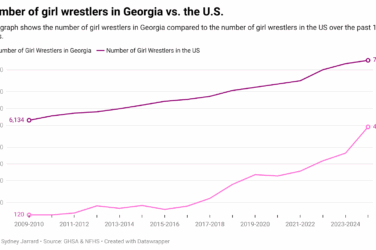 A graphic showing the rapid growth of girls' wrestling in Georgia high schools compared to boys'.